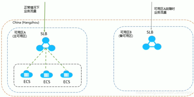 [外鏈圖片轉存失敗,源站可能有防盜鏈機制,建議將圖片保存下來直接上傳(img-ZWIr3Tke-1617386259166)(C:\Users\StanZ\AppData\Roaming\Typora\typora-user-images\image-20210331203014447.png)]