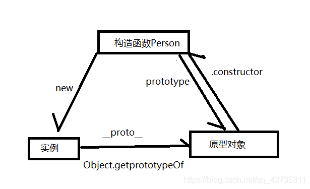 關系圖