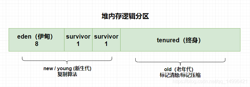 在這里插入圖片描述