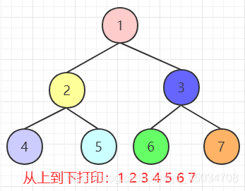 在這里插入圖片描述
