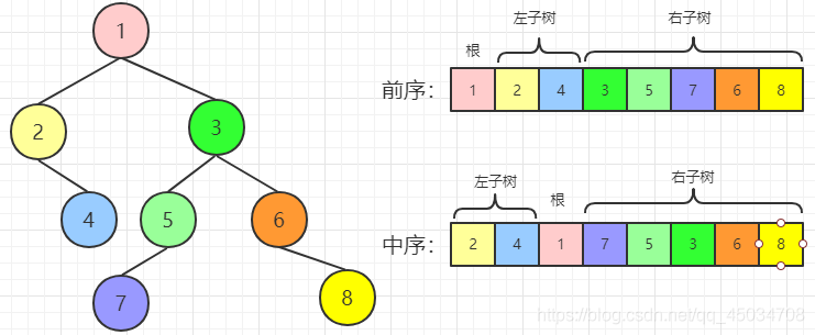 在這里插入圖片描述