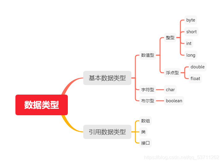 小編不會畫