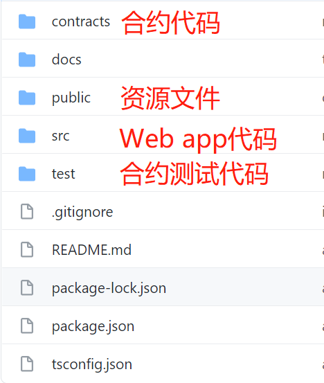 目錄
