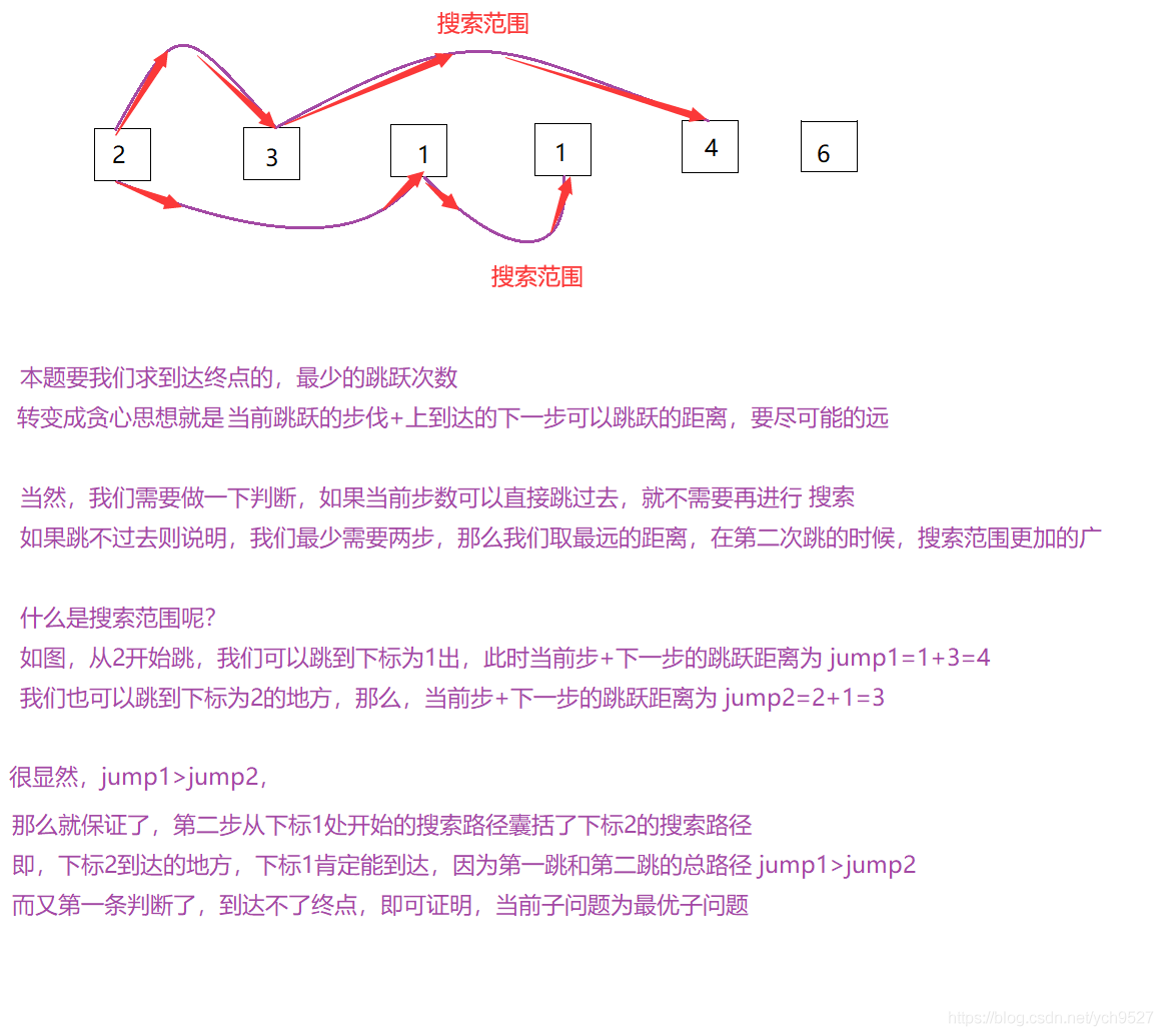 在這里插入圖片描述