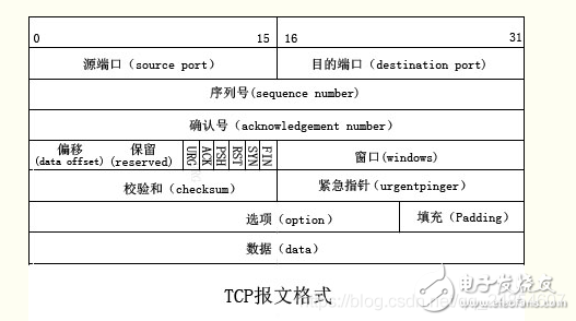 在這里插入圖片描述