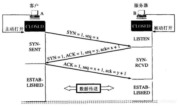 在這里插入圖片描述