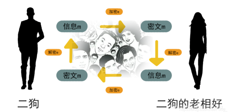 在這里插入圖片描述