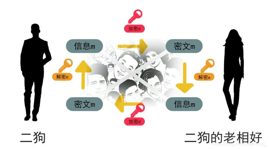 在這里插入圖片描述