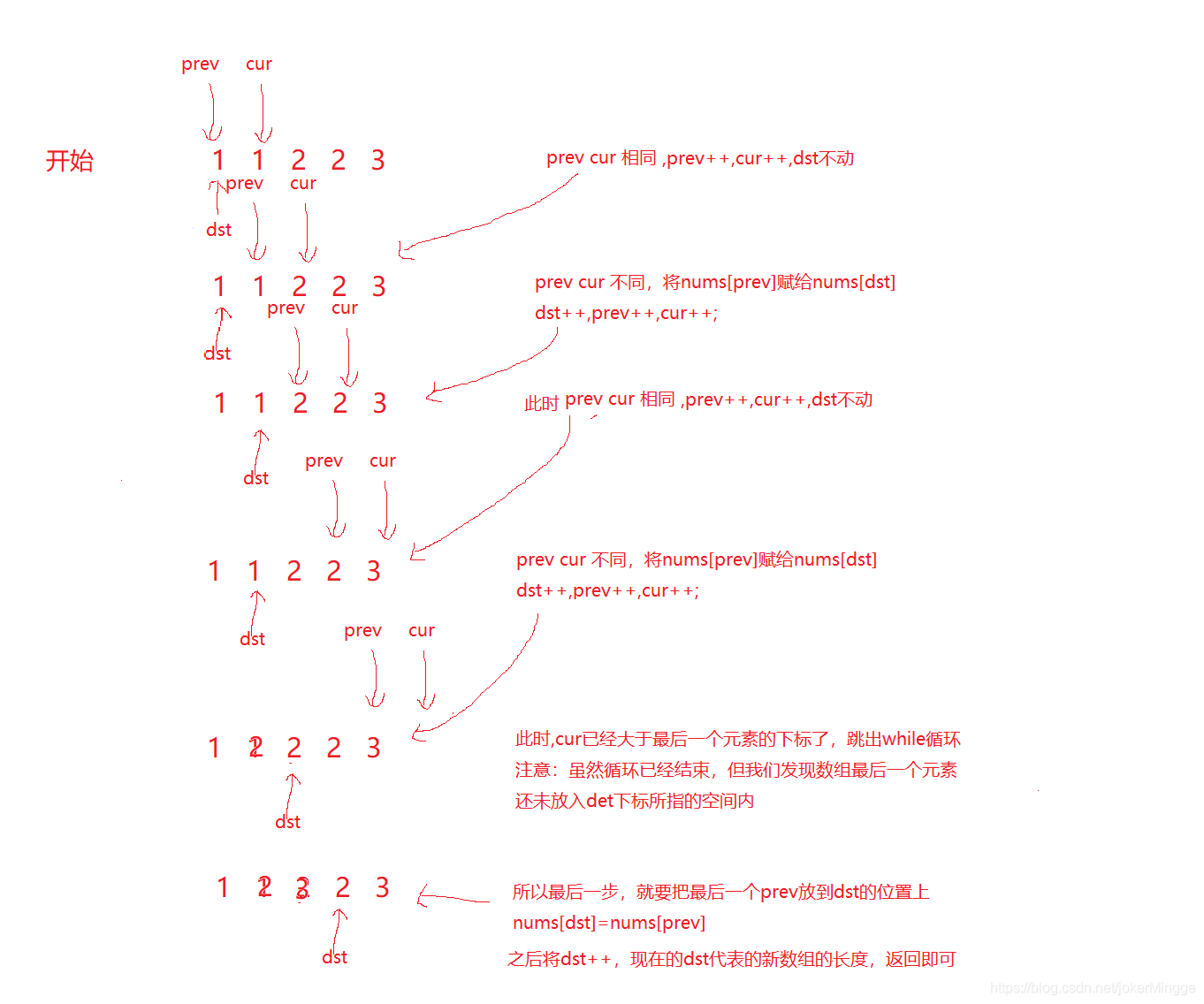 作者：joker D888,QQ：1783779005，如要轉載請與我聯系