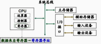 在這里插入圖片描述