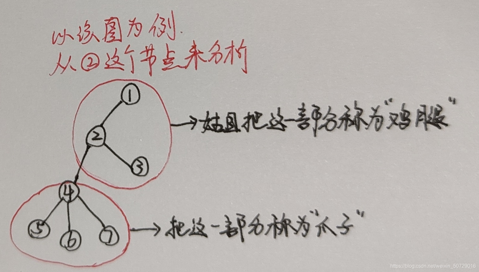 題目