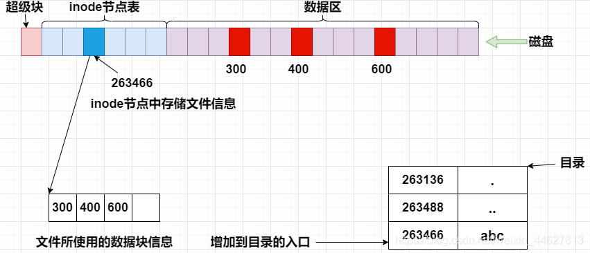 在這里插入圖片描述