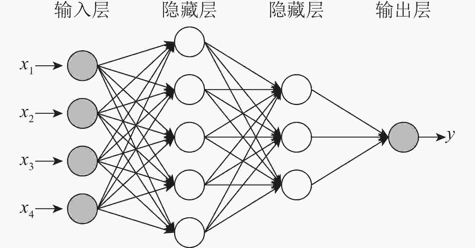 查看源影像