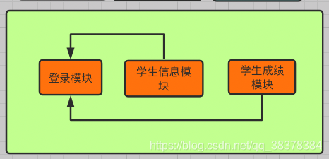在這里插入圖片描述