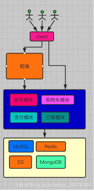 在這里插入圖片描述