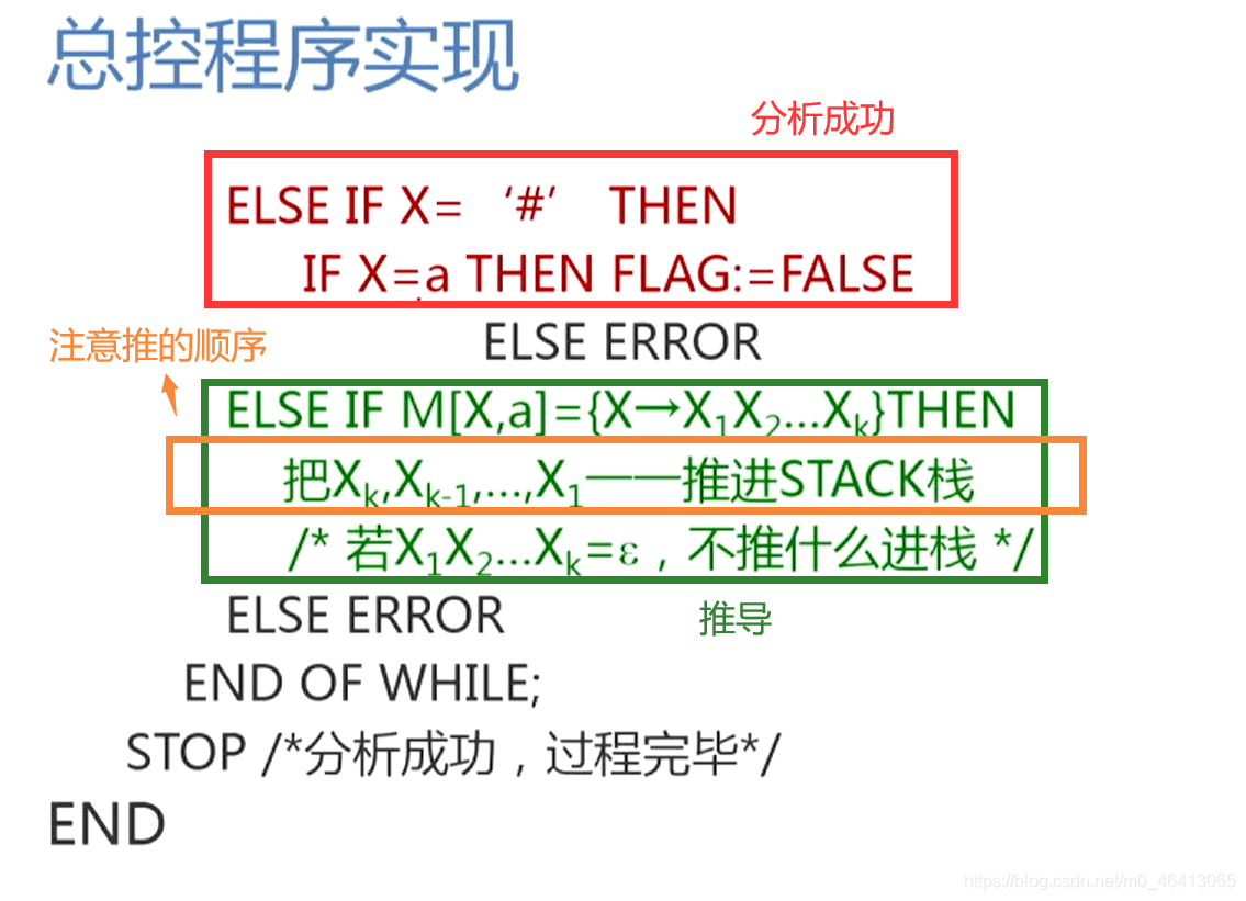 在這里插入圖片描述
