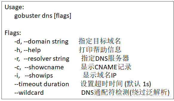 DNS資訊搜集描述