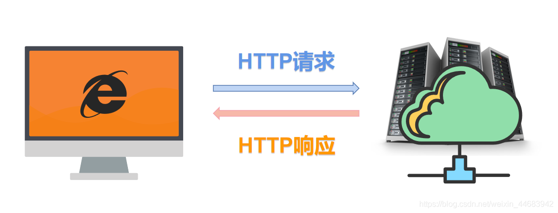 http請求