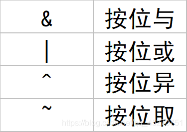 在這里插入圖片描述