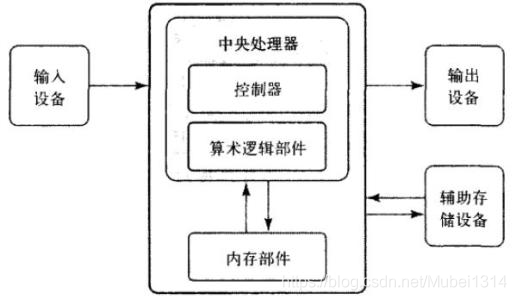 在這里插入圖片描述