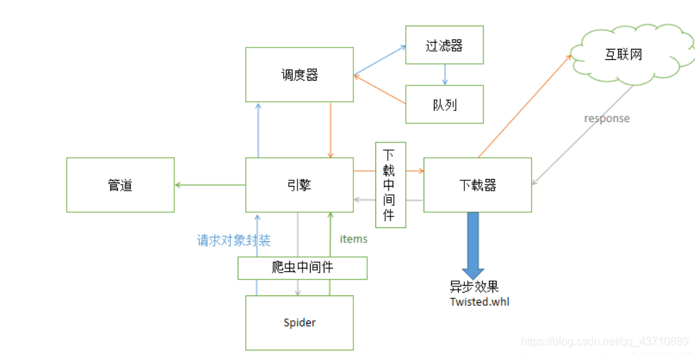 在這里插入圖片描述