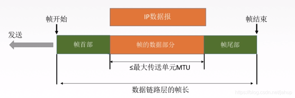 在這里插入圖片描述