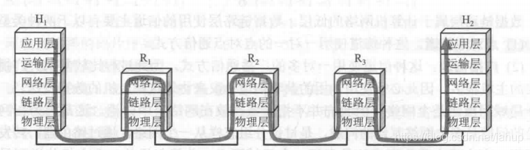 在這里插入圖片描述