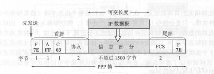 在這里插入圖片描述