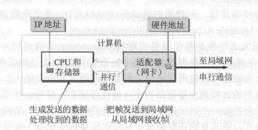 在這里插入圖片描述