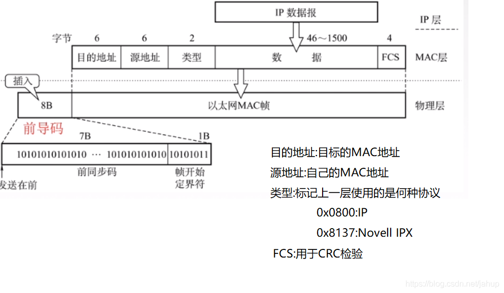 在這里插入圖片描述