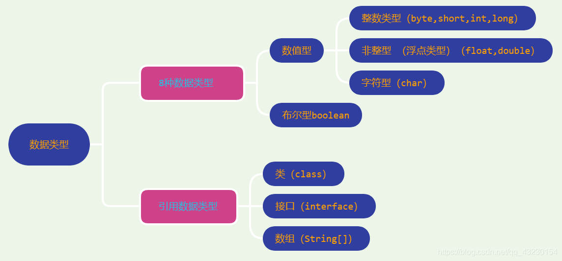 資料型別