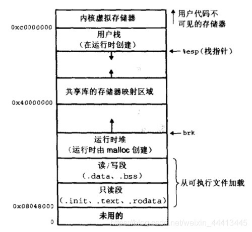 在這里插入圖片描述