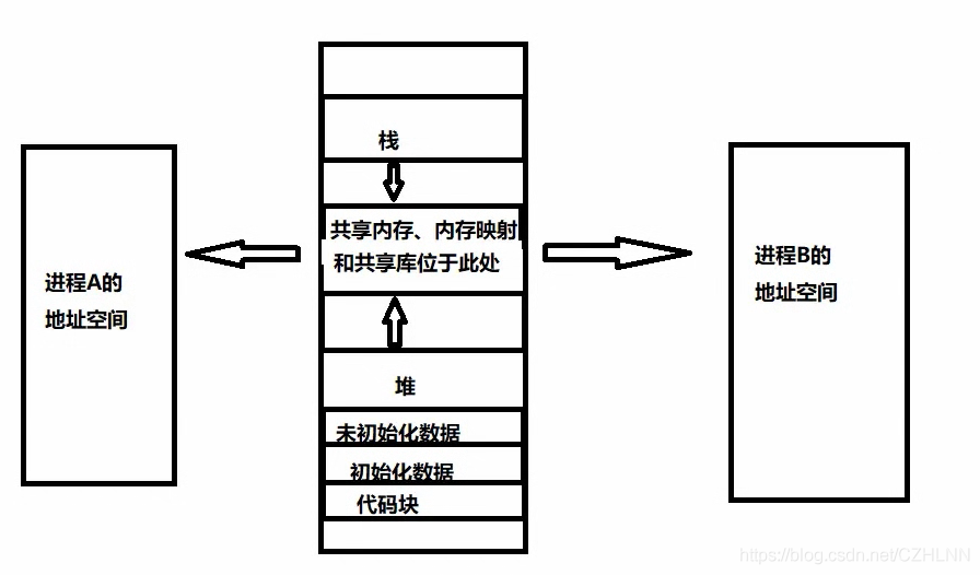 在這里插入圖片描述