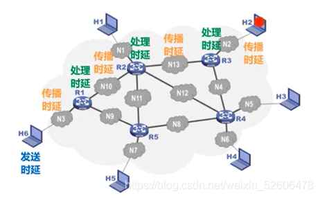在這里插入圖片描述