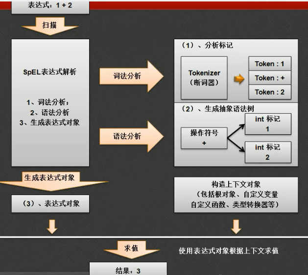 spel決議流程.png