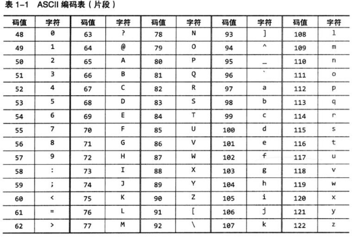ASCII碼表