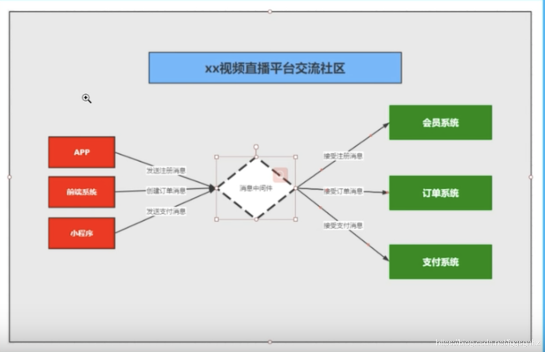 在這里插入圖片描述