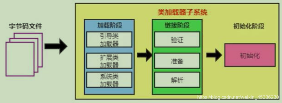 在這里插入圖片描述
