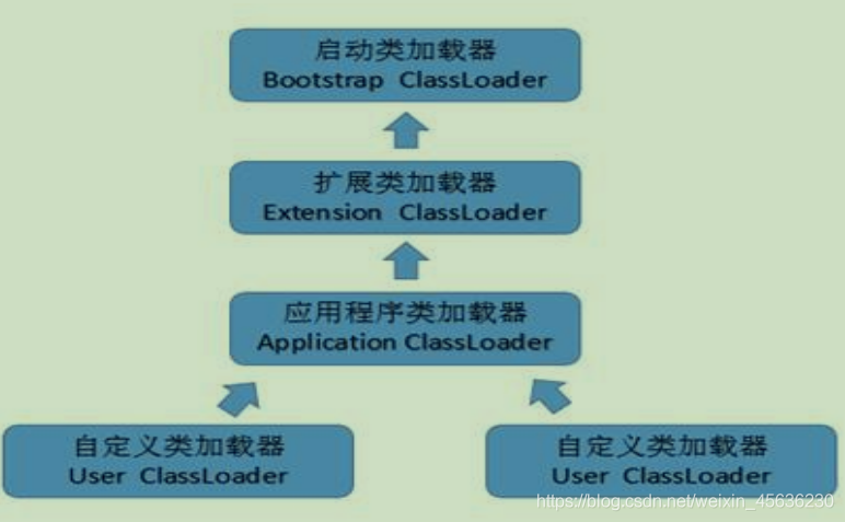 [外鏈圖片轉存失敗,源站可能有防盜鏈機制,建議將圖片保存下來直接上傳(img-uhAwHUR1-1617787397052)(C:\Users\huawei\AppData\Roaming\Typora\typora-user-images\image-20210406171147333.png)]