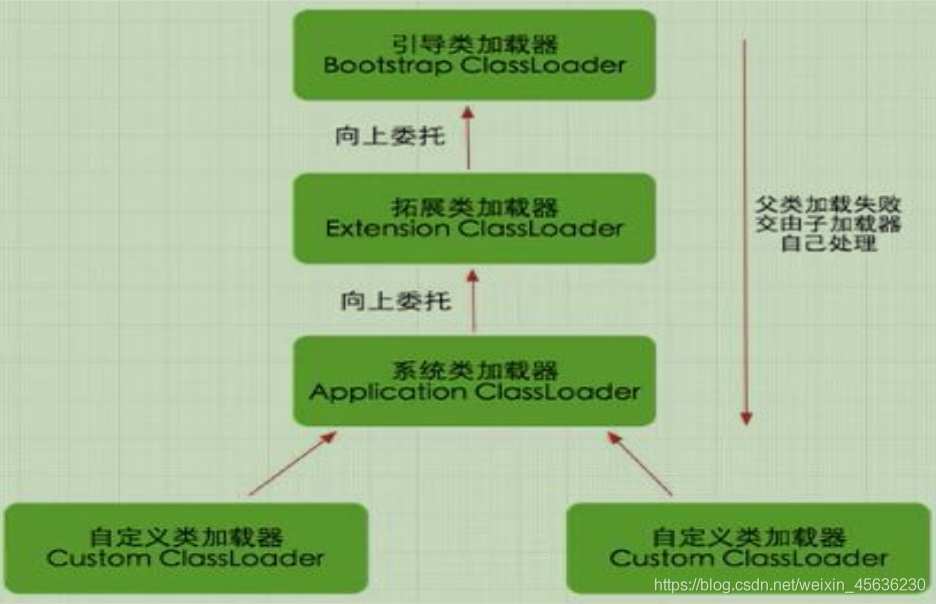 [外鏈圖片轉存失敗,源站可能有防盜鏈機制,建議將圖片保存下來直接上傳(img-oH3nGKsX-1617787397054)(C:\Users\huawei\AppData\Roaming\Typora\typora-user-images\image-20210406173957779.png)]