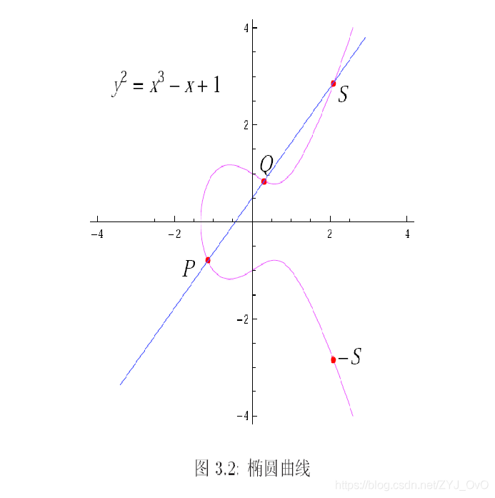 橢圓曲線