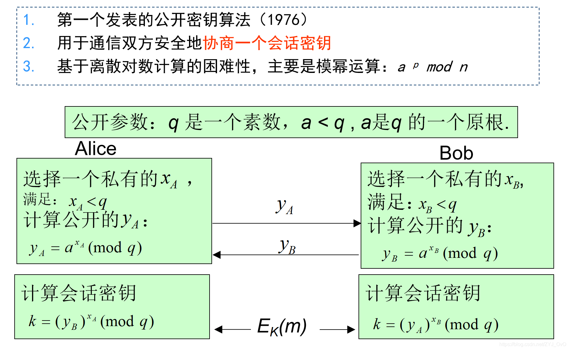 Diffie-Hellman 密鑰協商演算法