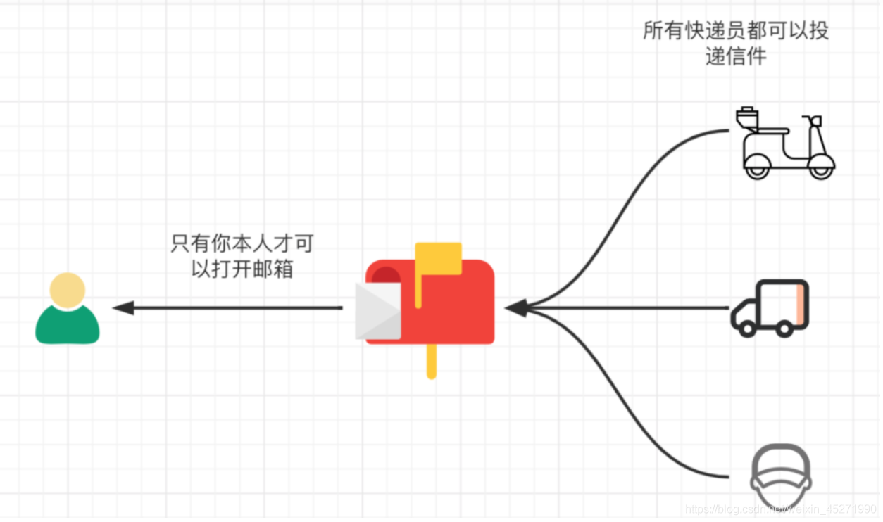 在這里插入圖片描述