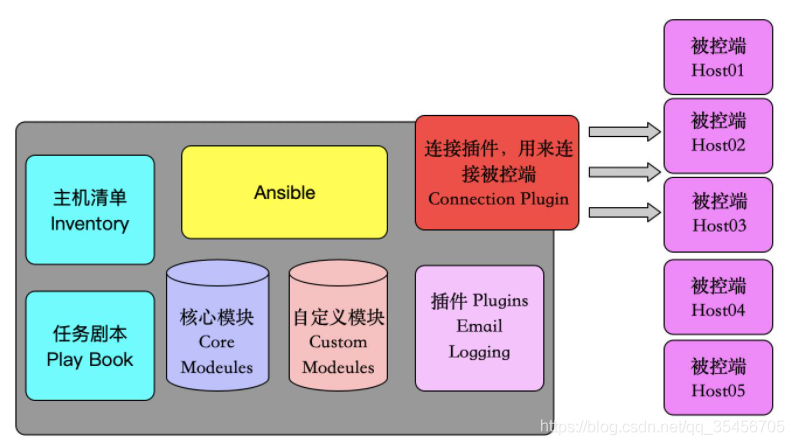 在這里插入圖片描述