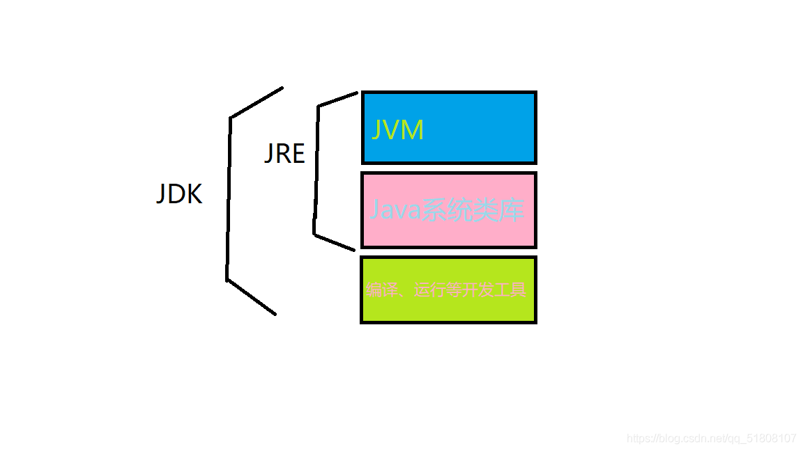 在這里插入圖片描述