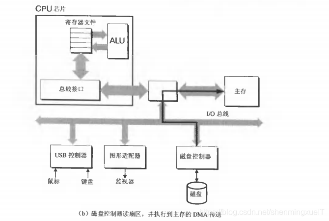 在這里插入圖片描述