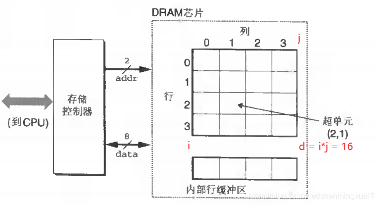 在這里插入圖片描述