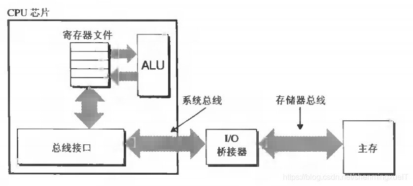 在這里插入圖片描述