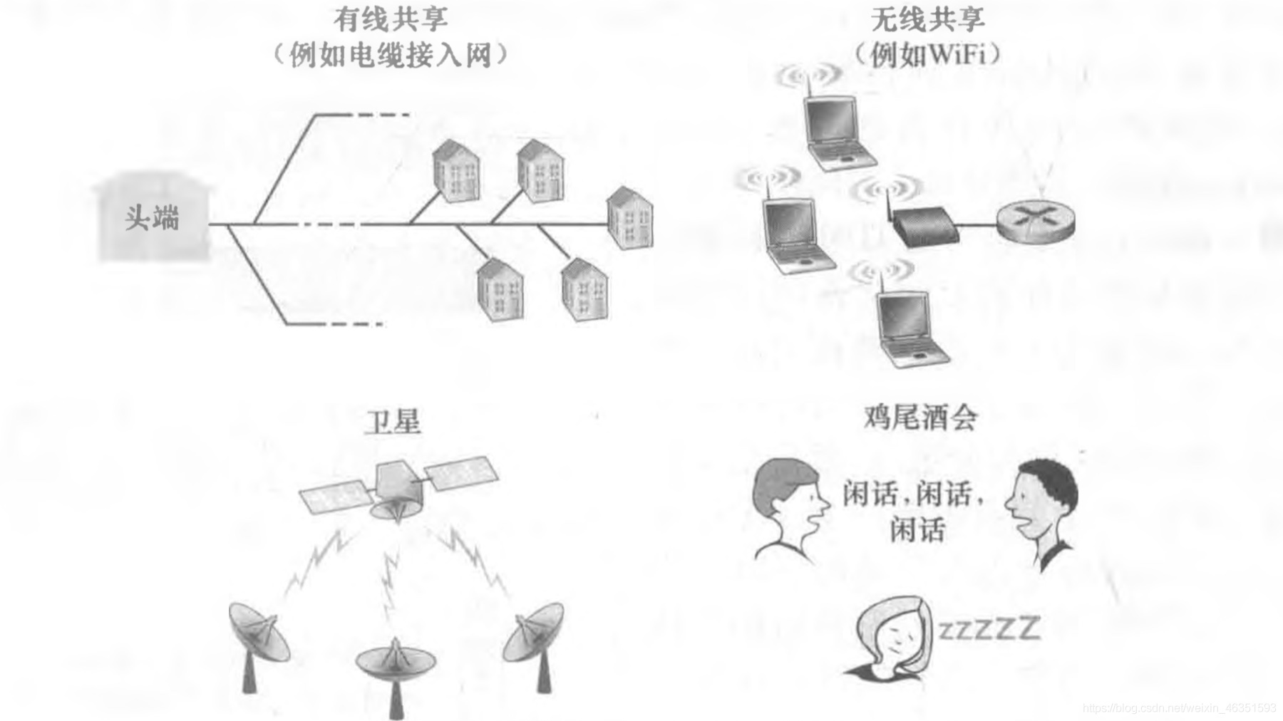 [外鏈圖片轉存失敗,源站可能有防盜鏈機制,建議將圖片保存下來直接上傳(img-lUQu1wtG-1617844005111)(/Users/mac/Desktop/計算機網路/blog/第6章 鏈路層和局域網/11.jpg)]