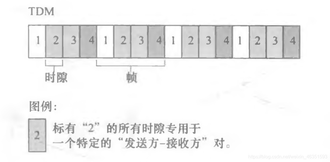 [外鏈圖片轉存失敗,源站可能有防盜鏈機制,建議將圖片保存下來直接上傳(img-ux7R3pm8-1617844005112)(/Users/mac/Desktop/計算機網路/blog/第6章 鏈路層和局域網/12.jpg)]